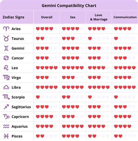 woman gemini compatibility